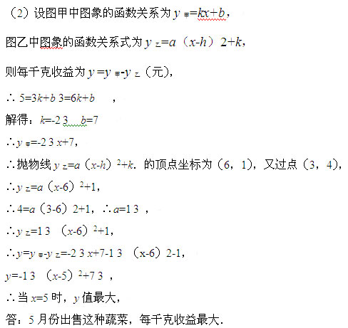 初中数学二次函数的应用,初中数学函数应用