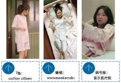 以为自己穿上同款就能变成孔孝真？天真！