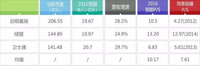 360重回企业安全市场,360转型安全公司