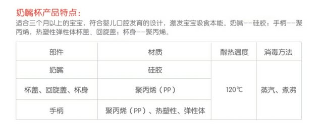 美德乐奶瓶推荐好用不,新安怡和美德乐奶瓶哪个好用