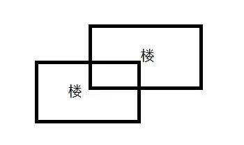 买房风水20条禁忌表格,买房必知的风水常识