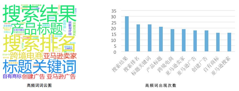 跨境电商案例公众号推文,跨境电商运营知识微信公众号