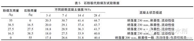石灰石粉的强度,石灰石粉化验方法