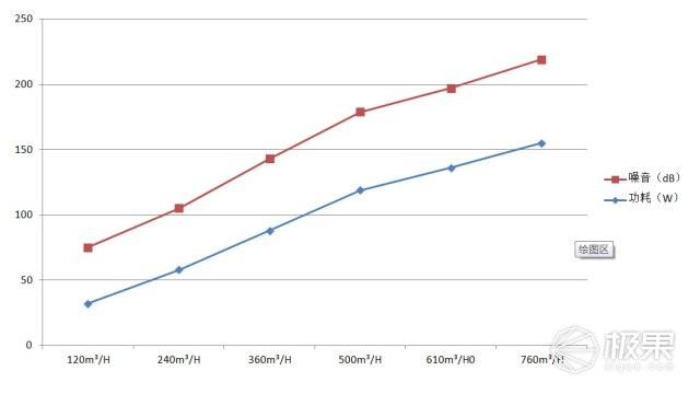除尘祛霾实力派，352空气净化器X80C体验