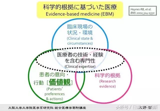 想要成为医生要做好哪些准备,找一个好医生真重要
