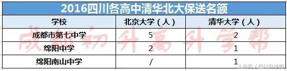 四七九竞赛对比,绵中与四七九哪个学校好