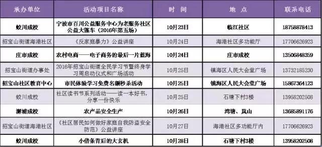 来，一起好好学习！宁波推出上千教育培训项目，全部免费