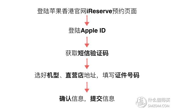苹果什么时候入手最便宜划算,苹果手机买12还是13比较划算