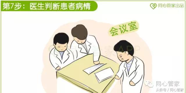 急性心梗心脏骤停如何抢救,急性心梗抢救过来后遗症会怎样