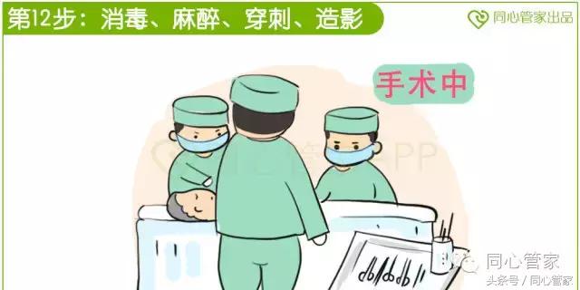 急性心梗心脏骤停如何抢救,急性心梗抢救过来后遗症会怎样