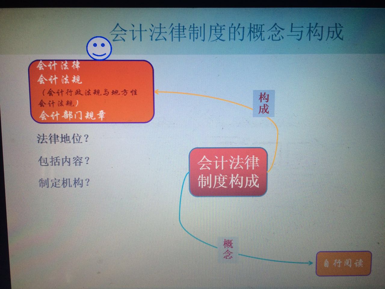 初级会计备考分享ppt,会计初级实务考试经验分享