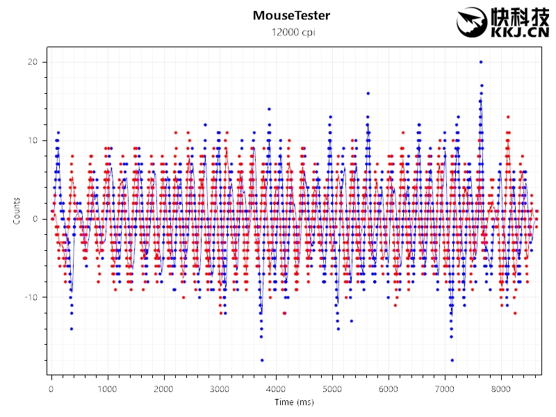 罗技g403hero鼠标线破了,罗技鼠标g403怎么样