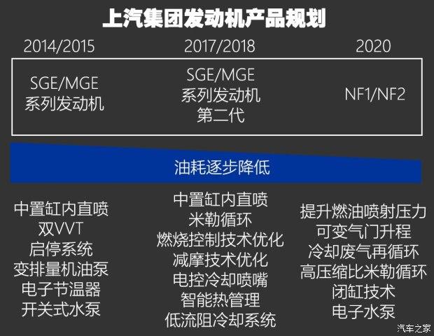 荣威rx516款1.5t互联网智享版,荣威rx5自动挡1.5t价格多少钱能买