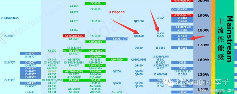 笔记本cpu跟台式电脑cpu天梯图,笔记本cpu和台式机cpu天梯图对比