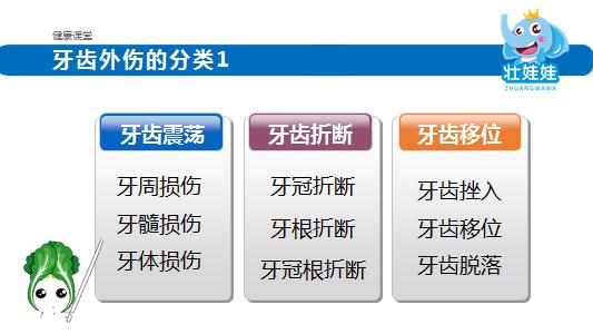 远离牙齿危机这八招快学起来,牙齿意外险