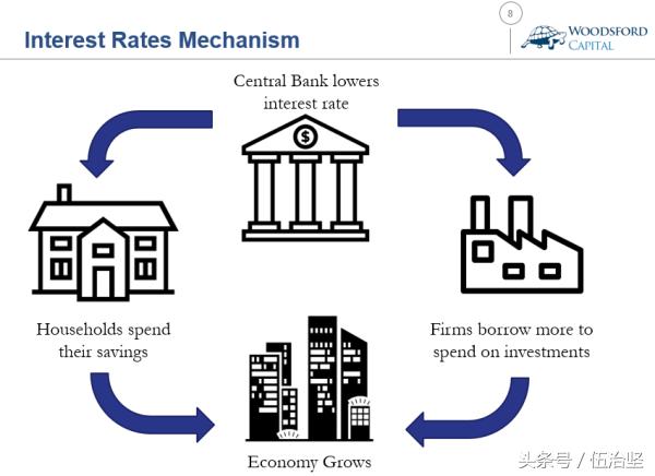 银行存款负利率意味着什么,国外负利率意味着什么