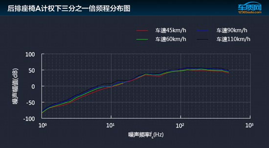 2016款别克君越极限测试,别克君越16款驾驶体验