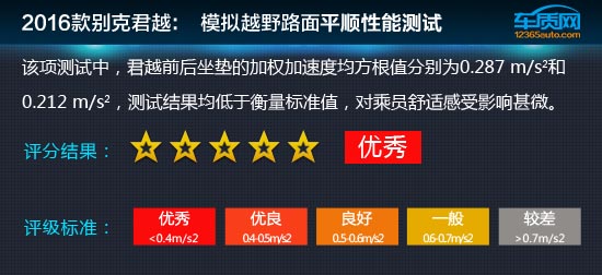 2016款别克君越极限测试,别克君越16款驾驶体验