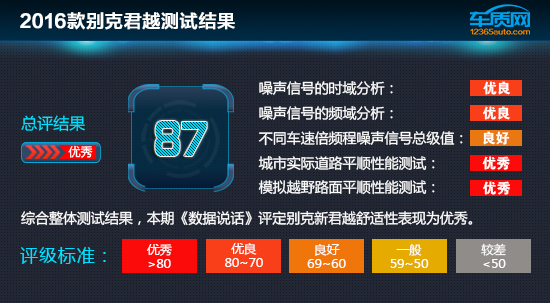 2016款别克君越极限测试,别克君越16款驾驶体验