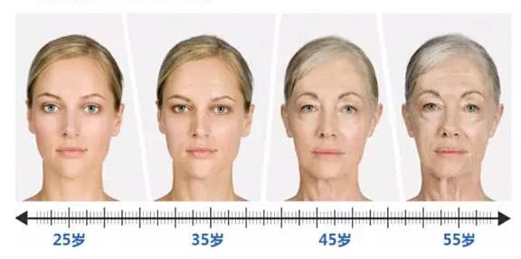 女生如何拥有细嫩好皮肤,女人美白红润皮肤