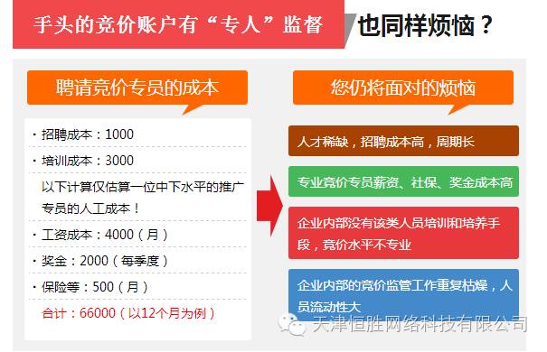 竞价托管最重要的是什么,竞价托管有什么现象