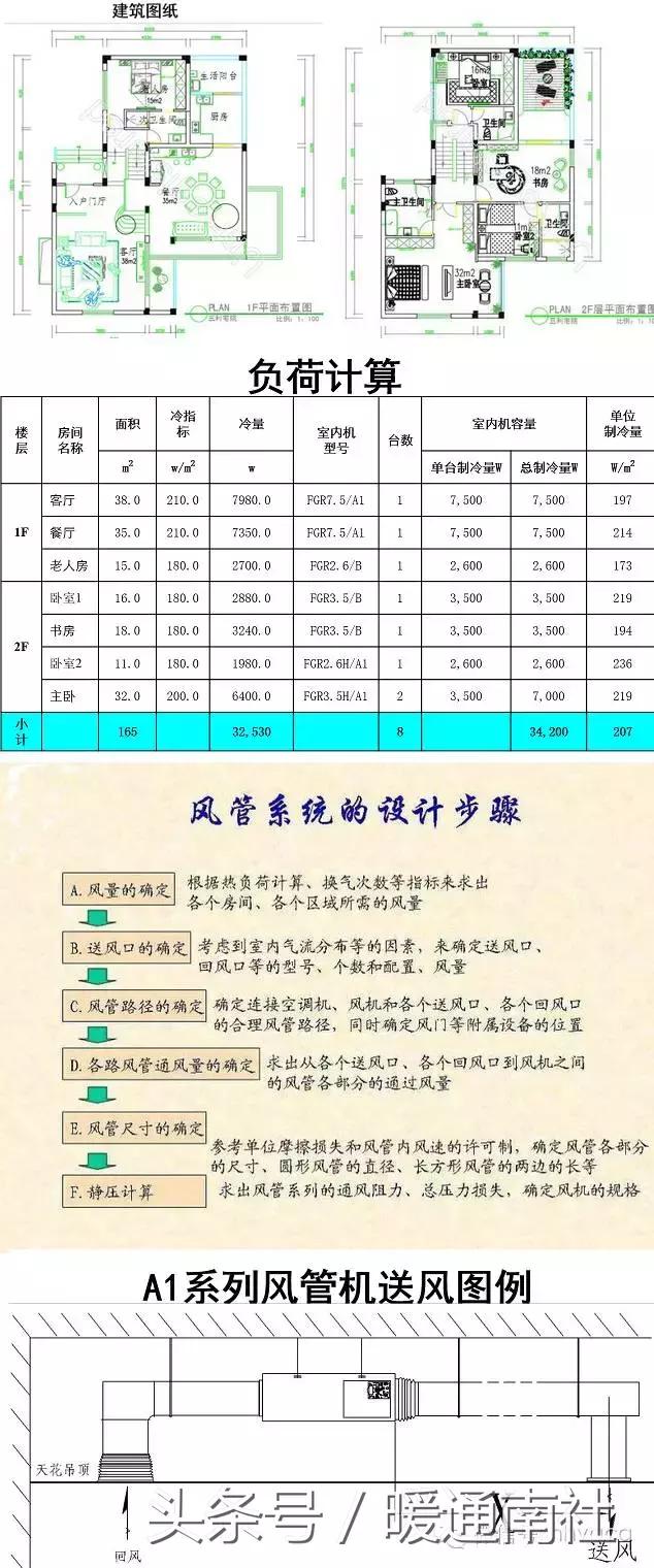 风管机设计方案,风管机怎么选型号的