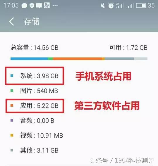 手机ROM和RAM是什么,手机ram和rom的区别是什么