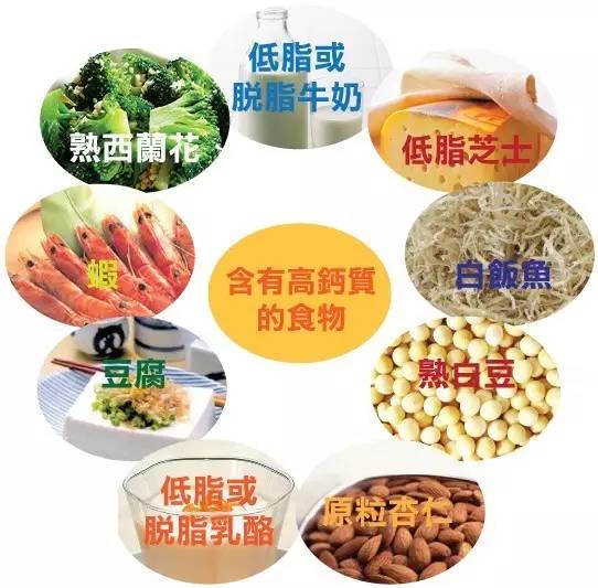 孕期三个月后要补充什么营养,孕期三十周需补充哪些营养