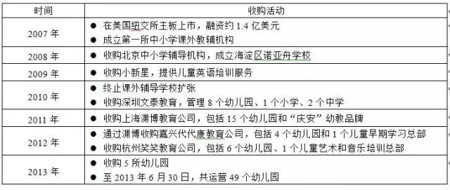 和君咨询与和君创业的区别,和君咨询营销体系