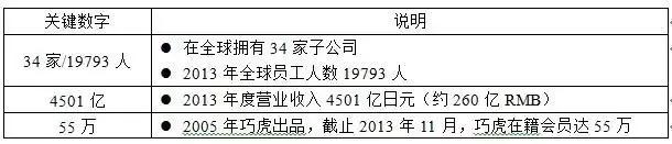 和君咨询与和君创业的区别,和君咨询营销体系