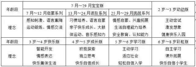 和君咨询与和君创业的区别,和君咨询营销体系