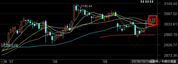 楼市调控需要放开吗,楼市救市会议