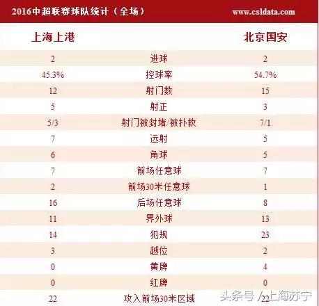 探营国足关键战球场,上港重回旧主场