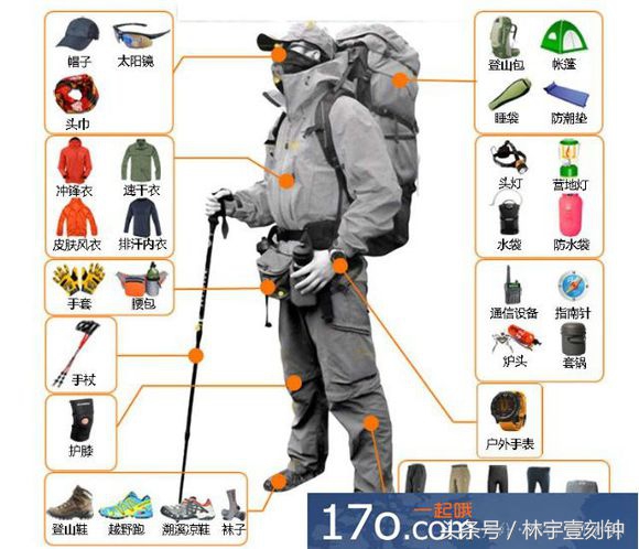 户外运动装备一套多少钱,户外运动射击装备用品大全