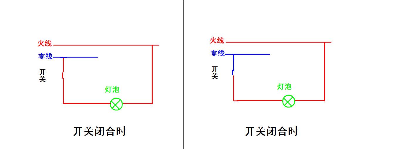 家用电开关控制零线安全吗,用电小常识
