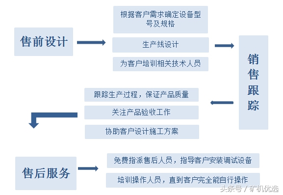 河南矿山集团和中誉鼎力,矿山机械中誉鼎力