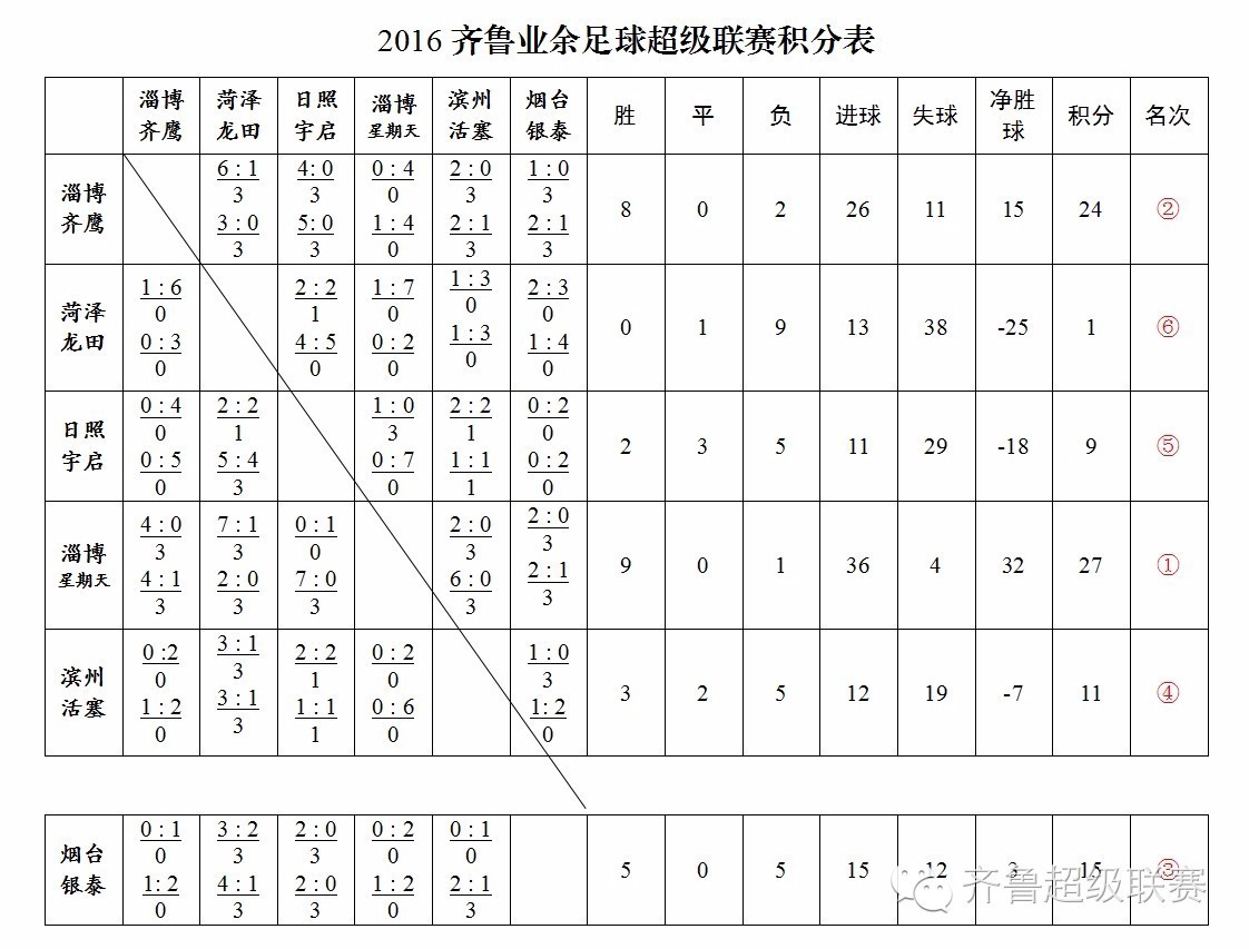 2024齐鲁足球超级联赛赛事,第一届齐鲁青少年排球超级联赛