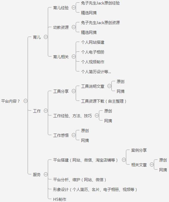 如何从0开始搭建微信公众号,微信公众号零基础怎么搭建