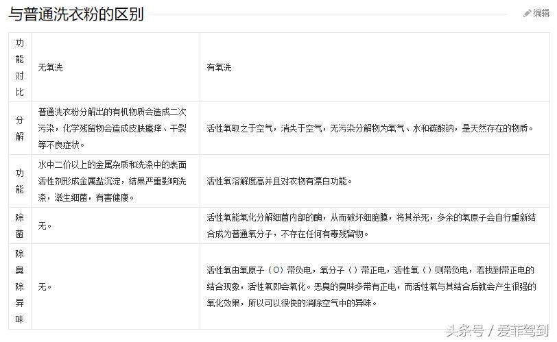 肥皂洗衣液洗衣粉哪个洗衣效果好,还在用洗衣粉洗衣服吗