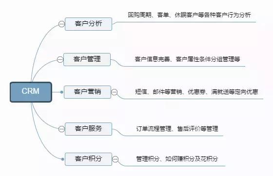 电商人都懂的电商小知识,电商人的基本知识