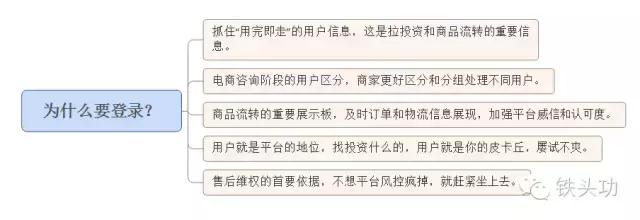 浜у搧娉ㄥ唽鐧诲綍鏂规,浜у搧鍏ラ棬