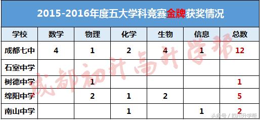 四七九竞赛对比,绵中与四七九哪个学校好