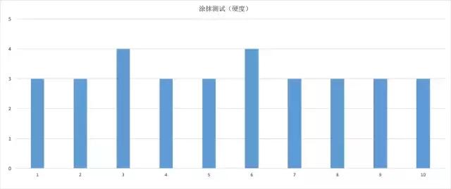 汽车镀晶以后可不可不再镀晶了,汽车镀晶有哪些陷阱