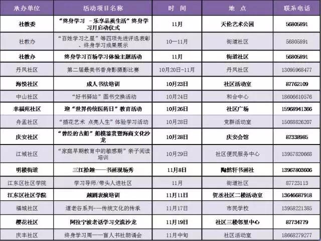 来，一起好好学习！宁波推出上千教育培训项目，全部免费