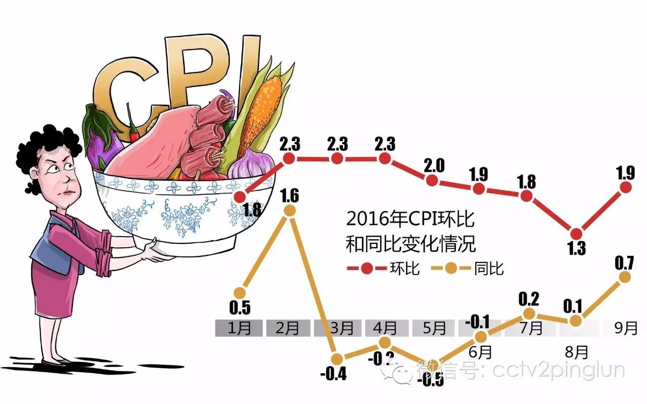 求解十大经济问号！就在今晚央评！各个和你有关哟！