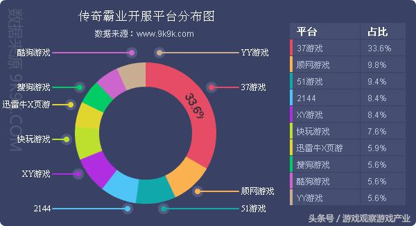 2016年网页游戏市场异常火热,2016最新网页游戏