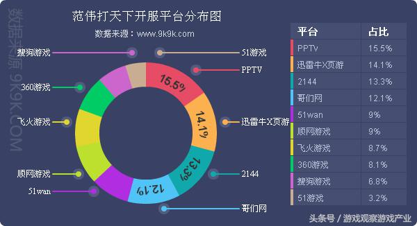 2016年网页游戏市场异常火热,2016最新网页游戏