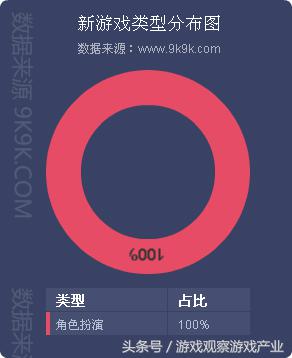 2016年网页游戏市场异常火热,2016最新网页游戏