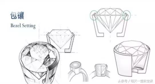 不同克拉大小的宝石对比,探秘宝石发现