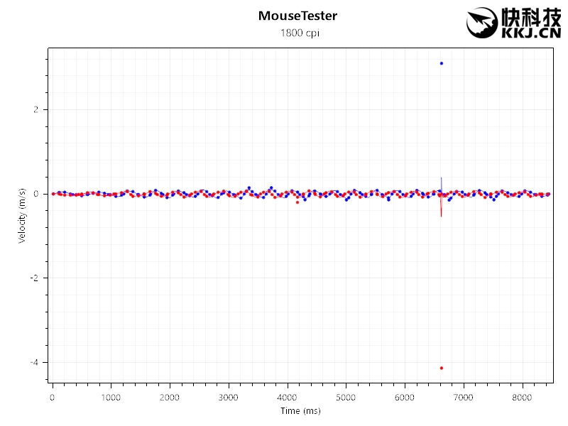 罗技g403hero鼠标线破了,罗技鼠标g403怎么样